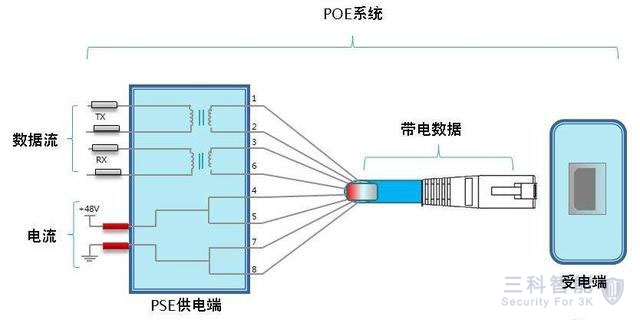 监控POE系统