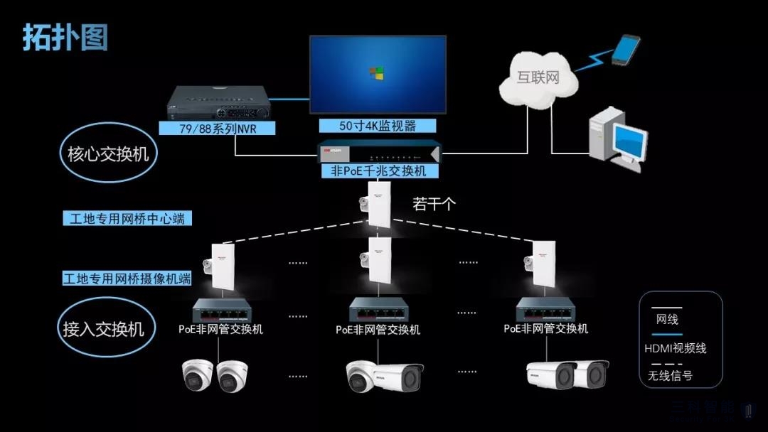 4K超清监控