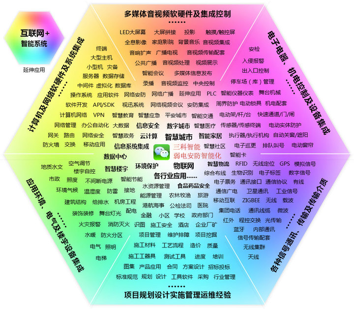 美女视频网站黄业务范围