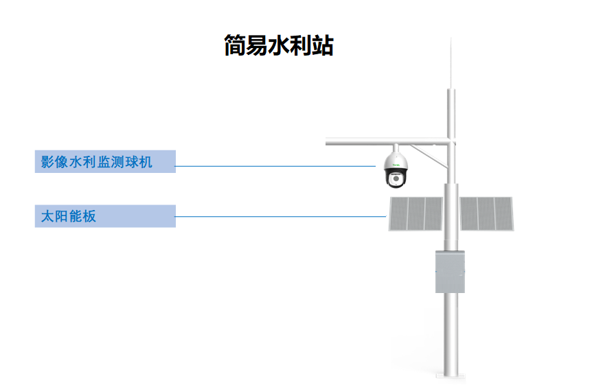 监控摄像头，河渠道监控方案