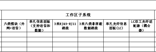 综合布线工作区子系统统计