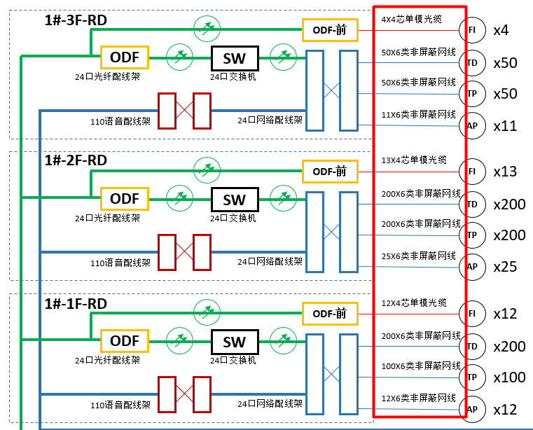 综合布线系统图水平子系统