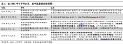 【国信社服底部保举回首之一】中国国旅